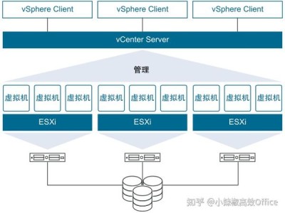 Vmware ESXi 是免费吗？一文弄懂vSphere功能特性及ESXi与vSphere到底有什么区别和联系。