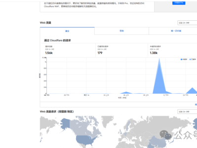 只需一个域名，让你拥有无限个邮箱账号