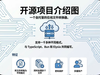 12.4k star，文件转换神器开源工