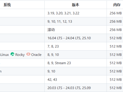 懒人装机必备神器来啦，一键重装Windows/Linux，支持系统切换